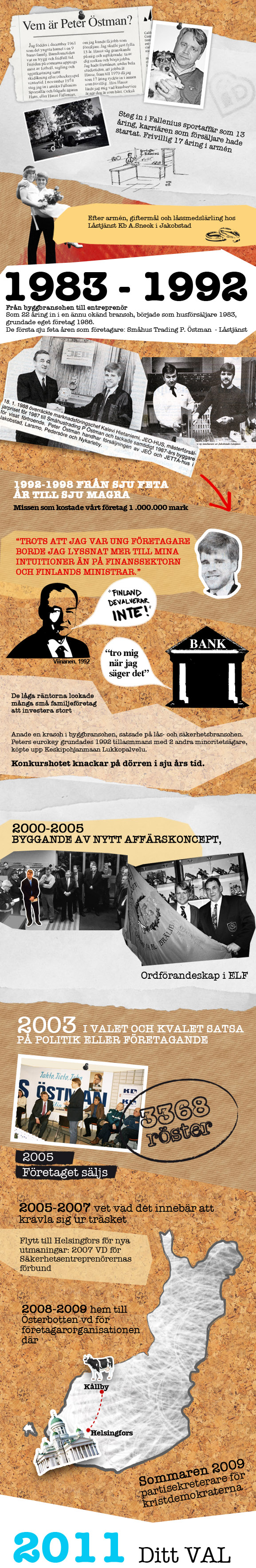 Peter östman story Peter östman story