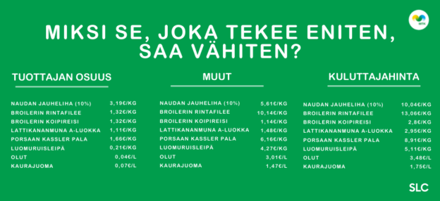 Päivittäistavarakauppa – aikamme oligarkit